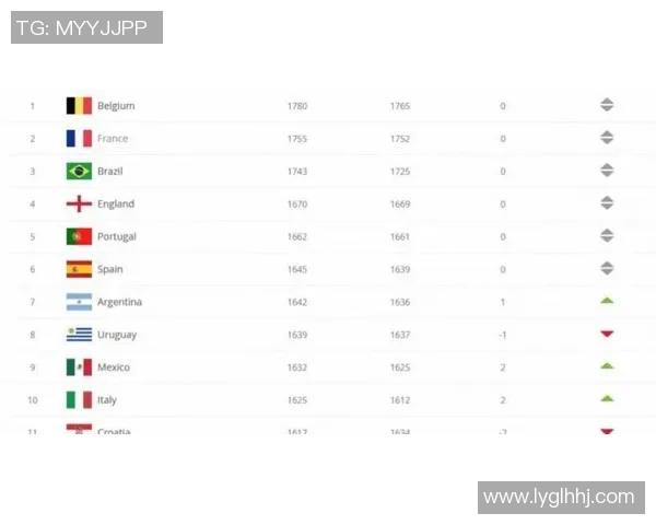 2025年世界十大足球球星身价榜单分析及排名预测